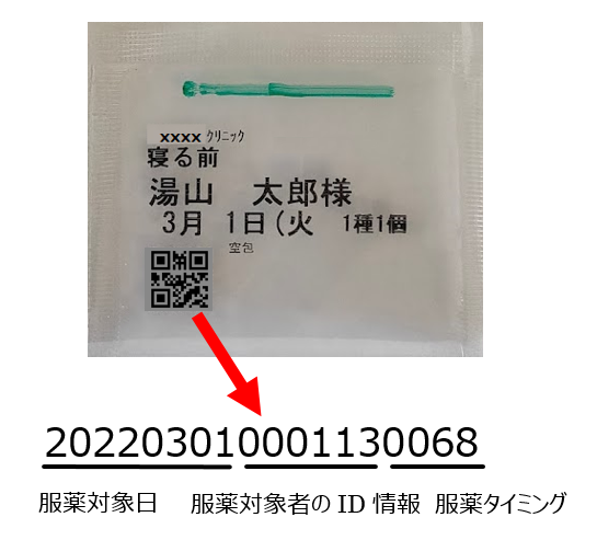 薬包に印字されたQRコードの内容